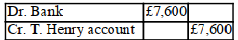 XYZ issued an invoice to T. Henry for £10,000, less a 20% trade discount for inventory. The invoice Also included terms which stipulated that a cash discount of 5% would be allowed if the invoice was Paid within 10 days. The double entry to record the receipt within 10 days in the books of XYZ is as follows: A)    B)    C)    D)   