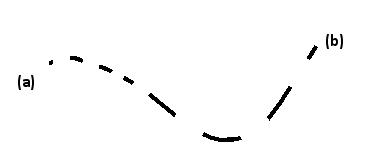 <strong>You have prepared actin filament seeds in a microfluidic chamber through which you then pass either unlabeled or fluorescently labeled actin subunits in alternation several times, keeping the total monomer concentration constant. You then observe the resulting filaments under a fluorescence microscope. If the filaments appear as drawn schematically in the example below (in which fluorescence is indicated by black color), which end do you think is the plus end-(a) or (b)? Was the concentration of free actin subunits below or above the critical concentration (Cc) for polymerization at the barbed end? </strong> A) (a); below B) (b); below C) (a); above D) (b); above