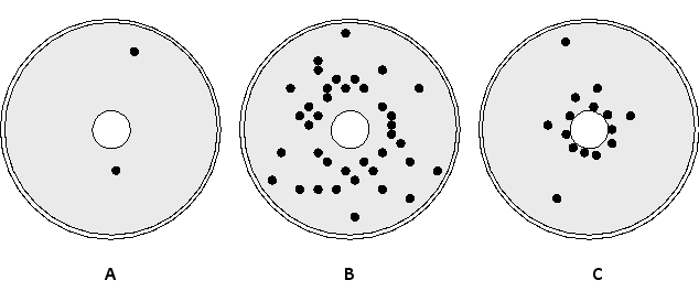 The Ames test is used to test the mutagenicity of a compound suspected to be a carcinogen. In a simple form of the test, the carcinogen is first mixed with a rat liver extract. A disc of filter paper is soaked with this mixture and placed on a culture of a strain of Salmonella typhimurium that is defective in a gene involved in the synthesis of histidine, an amino acid that is essential for cell growth and proliferation. The strain is thus normally unable to grow into visible colonies when the histidine in the culture medium is depleted. In the presence of a mutagen, however, mutations (often reverse mutations in the same gene) can enable the bacteria to produce histidine on their own, and therefore grow into colonies. The results of the Ames test for three compounds A, B, and C-each used at the same concentration-are shown in the schematic diagram below. Colonies are indicated with black dots, and the disc is indicated with a white circle at the center of each plate. Which compound (A to C) appears to be a stronger mutagen in this assay? Write down A, B, or C as your answer.