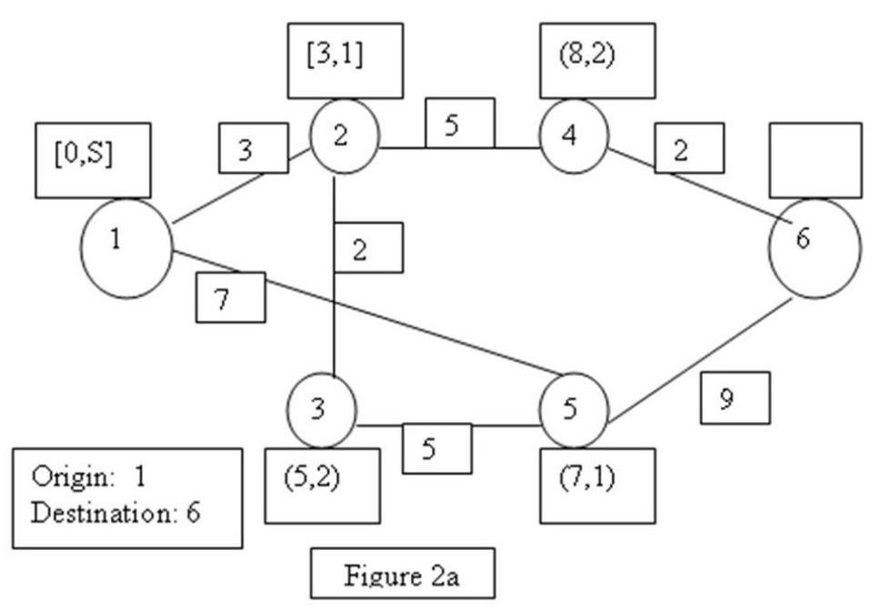   -In Figure 2a, using the shortest route algorithm presented in the text book, the shortest distance from node 1 to node 6 will be A)  16 B)  10 C)  19 D)  6