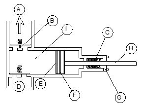Please label this reciprocating pump.  <div style=padding-top: 35px> 