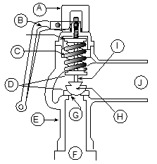 Please label this safety valve.   <div style=padding-top: 35px> 