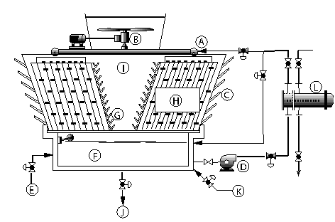 Please label the following cooling tower.