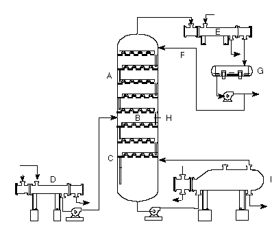 Please label the following distillation column.    