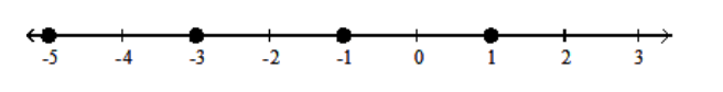  Graph the numbers on a number line. - -4,-2,0,2    A)    B)    C)    D)    