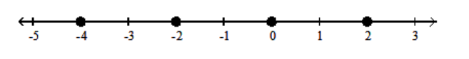  Graph the numbers on a number line. - -4,-2,0,2    A)    B)    C)    D)    