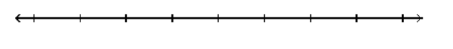  Graph the numbers on a number line. - -7,-5,-3,-1    A)    B)    C)    D)    