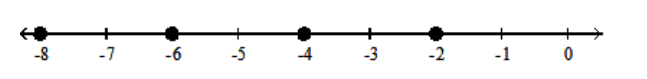  Graph the numbers on a number line. - -7,-5,-3,-1    A)    B)    C)    D)    