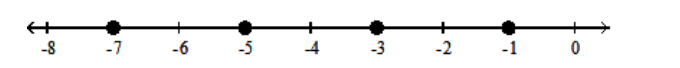  Graph the numbers on a number line. - -7,-5,-3,-1    A)    B)    C)    D)    