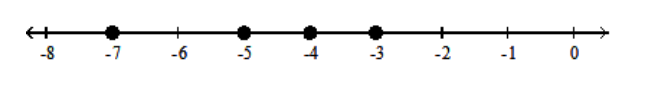  Graph the numbers on a number line. - -7,-5,-3,-1    A)    B)    C)    D)    
