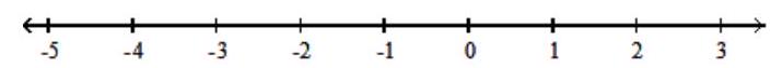  Graph the numbers on a number line. - -4 \frac{2}{3},-2,0,2 \frac{2}{3}    A)    B)    C)    D)    