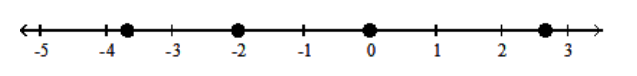  Graph the numbers on a number line. - -4 \frac{2}{3},-2,0,2 \frac{2}{3}    A)    B)    C)    D)    