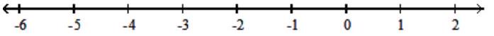  Graph the numbers on a number line. - -5.75,-3,-1,1.25    A)    B)    C)    D)    