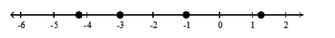  Graph the numbers on a number line. - -5.75,-3,-1,1.25    A)    B)    C)    D)    