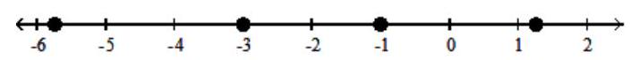 Graph the numbers on a number line. - -5.75,-3,-1,1.25    A)    B)    C)    D)    