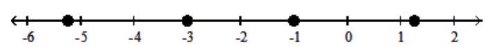  Graph the numbers on a number line. - -5.75,-3,-1,1.25    A)    B)    C)    D)    