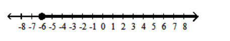  Graph the inequality. - x>-6    A)    B)    C)    D)    
