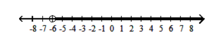  Graph the inequality. - x>-6    A)    B)    C)    D)    