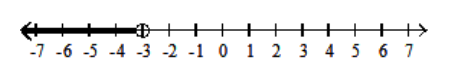  Graph the inequality. - \mathrm{x}<-3    A)    B)    C)    D)    