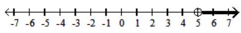  Graph the inequality. - \mathrm{x} \geq 5    A)    B)    C)    D)    