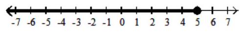  Graph the inequality. - \mathrm{x} \geq 5    A)    B)    C)    D)    