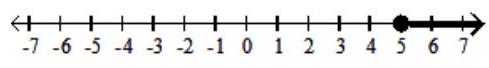  Graph the inequality. - \mathrm{x} \geq 5    A)    B)    C)    D)    
