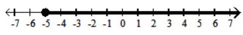 Graph the inequality. - x \leq-5  A)    B)    C)    D)    