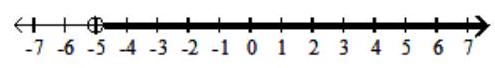  Graph the inequality. - x \leq-5  A)    B)    C)    D)    