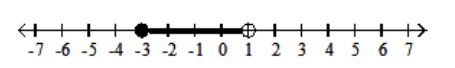  Graph the inequality. - -3 \leq x<1    A)    B)    C)    D)    