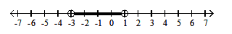  Graph the inequality. - -3 \leq x<1    A)    B)    C)    D)    