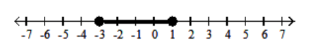  Graph the inequality. - -3 \leq x<1    A)    B)    C)    D)    