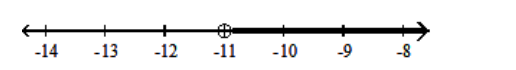  Solve using the addition principle. Graph and write set-builder notation for the answer. -a  -1<-12    A)   \{\mathrm{a} \mid \mathrm{a}>-11\}    B)   \{\mathrm{a} \mid \mathrm{a}<-11\}    C)   \{\mathrm{a} \mid \mathrm{a} \geq-11\}    D)   \{\mathrm{a} \mid \mathrm{a} \leq-11\}    