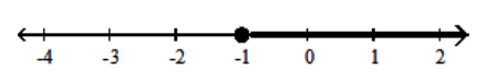  Solve using the addition principle. Graph and write set-builder notation for the answer. - -2 n+3>-3 n-4    A)   \{\mathrm{n} \mid \mathrm{n}>-7\}    B)   \{n \mid n \geq-1\}    C)   \{\mathrm{n} \mid \mathrm{n} \leq-1\}    D)   \{\mathrm{n} \mid \mathrm{n}<-7\}    