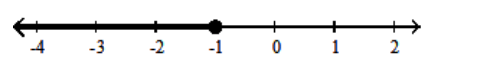  Solve using the addition principle. Graph and write set-builder notation for the answer. - -2 n+3>-3 n-4    A)   \{\mathrm{n} \mid \mathrm{n}>-7\}    B)   \{n \mid n \geq-1\}    C)   \{\mathrm{n} \mid \mathrm{n} \leq-1\}    D)   \{\mathrm{n} \mid \mathrm{n}<-7\}    