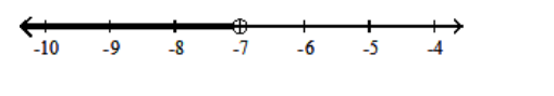  Solve using the addition principle. Graph and write set-builder notation for the answer. - -2 n+3>-3 n-4    A)   \{\mathrm{n} \mid \mathrm{n}>-7\}    B)   \{n \mid n \geq-1\}    C)   \{\mathrm{n} \mid \mathrm{n} \leq-1\}    D)   \{\mathrm{n} \mid \mathrm{n}<-7\}    