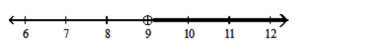  Solve using the addition principle. Graph and write set-builder notation for the answer. - 9 t-2 \geq 8 t+3     A)   \{t \mid t > 9\}    B)  \{t \mid t < 9\}    C)   \{t \mid t \geq 5\}    D)   \{t \mid t \leq 5\}    