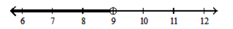  Solve using the addition principle. Graph and write set-builder notation for the answer. - 9 t-2 \geq 8 t+3     A)   \{t \mid t > 9\}    B)  \{t \mid t < 9\}    C)   \{t \mid t \geq 5\}    D)   \{t \mid t \leq 5\}    
