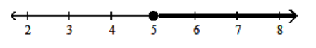  Solve using the addition principle. Graph and write set-builder notation for the answer. - 9 t-2 \geq 8 t+3     A)   \{t \mid t > 9\}    B)  \{t \mid t < 9\}    C)   \{t \mid t \geq 5\}    D)   \{t \mid t \leq 5\}    