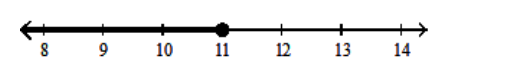  Solve using the addition principle. Graph and write set-builder notation for the answer. - f+3<14    A)   \{f \mid f > 11\}    B)  \{f \mid f < 11\}    C)   \{f \mid f \leq 11\}    D)   \{f \mid f \geq 11\}    