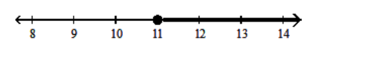  Solve using the addition principle. Graph and write set-builder notation for the answer. - f+3<14    A)   \{f \mid f > 11\}    B)  \{f \mid f < 11\}    C)   \{f \mid f \leq 11\}    D)   \{f \mid f \geq 11\}    