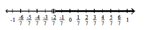  Solve using the addition principle. Graph and write set-builder notation for the answer. - x-\frac{2}{21}>-\frac{8}{21}    A)   \left\{x \mid x>-\frac{2}{7}\right\}    B)   \left\{x \mid x>-\frac{2}{7}\right\}    C)   \left\{x \mid x<-\frac{1}{7}\right\}    D)   \left\{x \mid x>\frac{2}{7}\right\}    