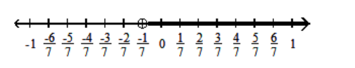  Solve using the addition principle. Graph and write set-builder notation for the answer. - x-\frac{2}{21}>-\frac{8}{21}    A)   \left\{x \mid x>-\frac{2}{7}\right\}    B)   \left\{x \mid x>-\frac{2}{7}\right\}    C)   \left\{x \mid x<-\frac{1}{7}\right\}    D)   \left\{x \mid x>\frac{2}{7}\right\}    
