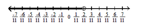  Solve using the addition principle. Graph and write set-builder notation for the answer. - x+\frac{1}{11} \geq \frac{4}{11}    A)   \left\{x \mid x<\frac{2}{11}\right\}    B)   \left\{\mathrm{x} \mid \mathrm{x} \leq \frac{3}{11}\right\}    C)   \left\{x \mid x \geq \frac{3}{11}\right\}    D)   \left\{\mathrm{x} \mid \mathrm{x}>\frac{2}{11}\right\}    
