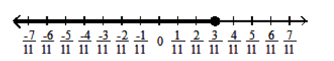  Solve using the addition principle. Graph and write set-builder notation for the answer. - x+\frac{1}{11} \geq \frac{4}{11}    A)   \left\{x \mid x<\frac{2}{11}\right\}    B)   \left\{\mathrm{x} \mid \mathrm{x} \leq \frac{3}{11}\right\}    C)   \left\{x \mid x \geq \frac{3}{11}\right\}    D)   \left\{\mathrm{x} \mid \mathrm{x}>\frac{2}{11}\right\}    