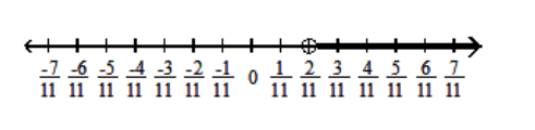  Solve using the addition principle. Graph and write set-builder notation for the answer. - x+\frac{1}{11} \geq \frac{4}{11}    A)   \left\{x \mid x<\frac{2}{11}\right\}    B)   \left\{\mathrm{x} \mid \mathrm{x} \leq \frac{3}{11}\right\}    C)   \left\{x \mid x \geq \frac{3}{11}\right\}    D)   \left\{\mathrm{x} \mid \mathrm{x}>\frac{2}{11}\right\}    