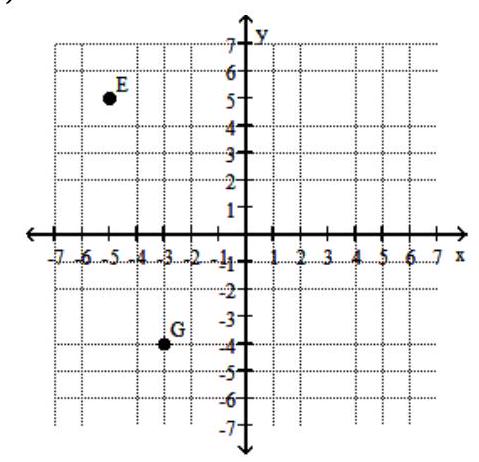  Find the coordinates of the labeled points. -  A)   \mathrm{E}(5,6)  ;  \mathrm{G}(-4,-3)   B)   \mathrm{E}(-5,5)  ;  \mathrm{G}(-4,-3)   C)   \mathrm{E}(-5,5)  ;  \mathrm{G}(-3,-4)   D)   \mathrm{E}(-5,-4)  ;  \mathrm{G}(5,-4) 