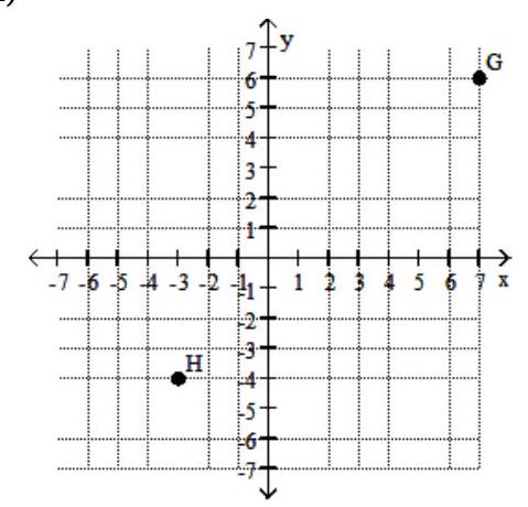  Find the coordinates of the labeled points. -   A)   \mathrm{G}(7,-4)  ; \mathrm{H}(6,-4)   B)   \mathrm{G}(7,6)  ;  \mathrm{H}(-3,-4)   C)   \mathrm{G}(6,30)  ;  \mathrm{H}(-4,-3)   D)   \mathrm{G}(7,6)  ;  \mathrm{H}(-4,-3) 