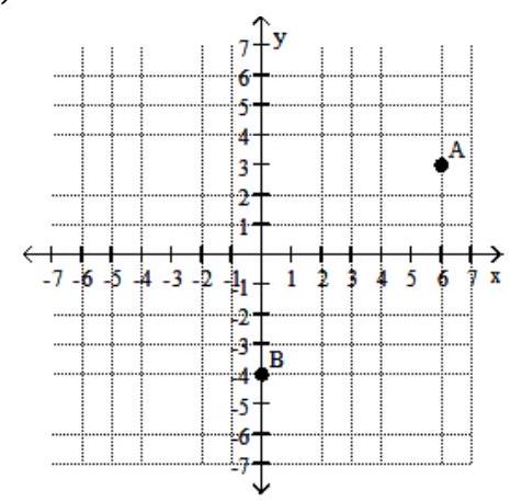  Find the coordinates of the labeled points. -   A)   \mathrm{A}(6,3)  ;  \mathrm{B}(0,-4)   B)   \mathrm{A}(6,3)  ;  \mathrm{B}(0,4)   C)   \mathrm{A}(-6,3)  ; \mathrm{B}(0,4)   D)   \mathrm{A}(6,-3)  ;  \mathrm{B}(1,-4) 