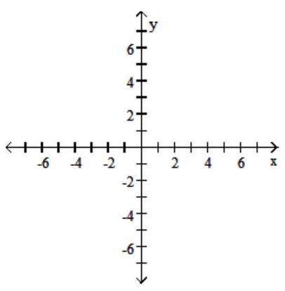  Show that the two ordered pairs are solutions to the given equation. Then use the graph of the two points to determine another solution. Answers may vary. - y=\frac{1}{2} x-4 ;(4,-2),(-2,-5)     