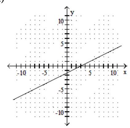  Graph the linear equation. - y=2 x+3    A)    B)    C)    D)    